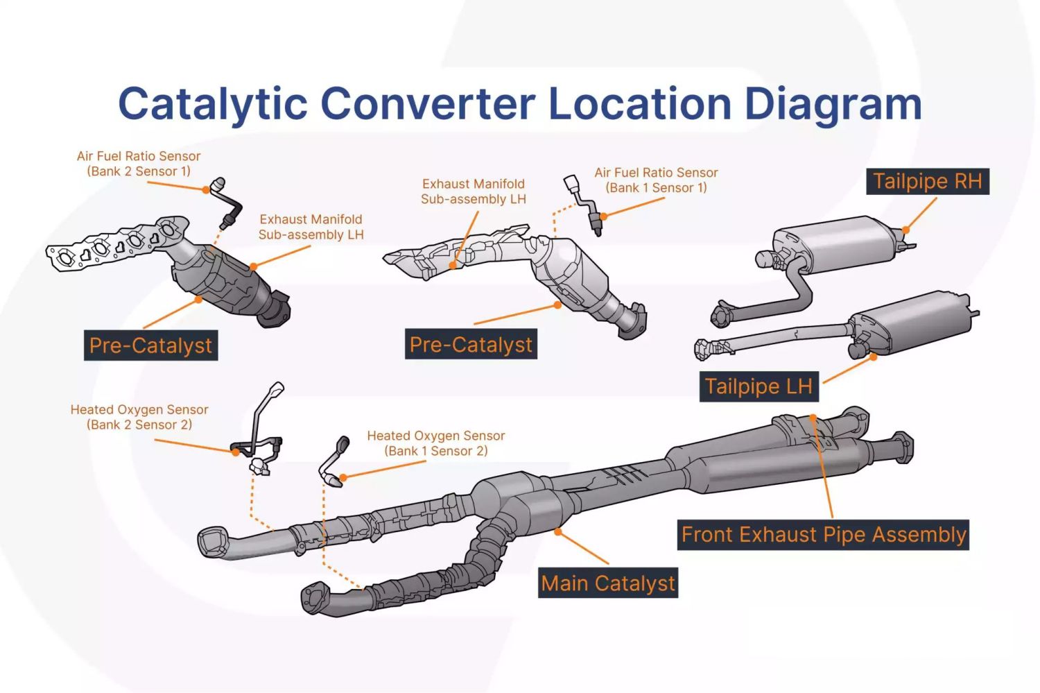 catalytic converter location diagram